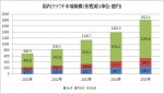 2011年版SaaS/クラウド市場の実態と中期予測レポート
