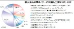 22011年版中堅・中小企業のITアプリケーション利用実態と評価レポート