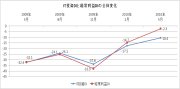 ノークリサーチ Quarterly Report【最新版】