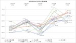 ノークリサーチ2010年度第二四半期に向けた中堅・中小企業IT投資状況速報レポート