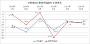ノークリサーチ Quarterly Report【最新版】
