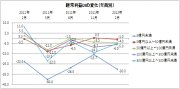 ノークリサーチ Quarterly Report【最新版】