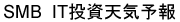 ノークリサーチ ノーク伊嶋のSMB短観